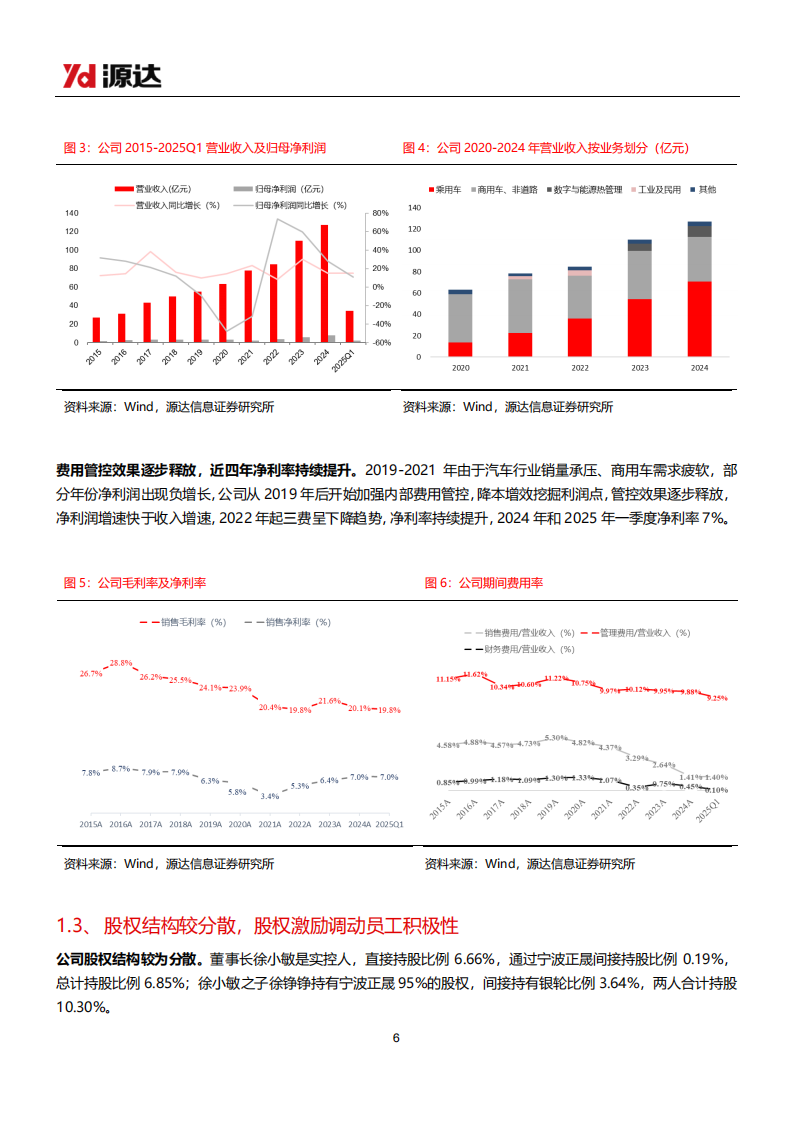 银轮股份研究报告：汽车热管理老牌龙头，液冷行业新星,银轮股份,汽车,热管理,银轮股份,汽车,热管理,第6张