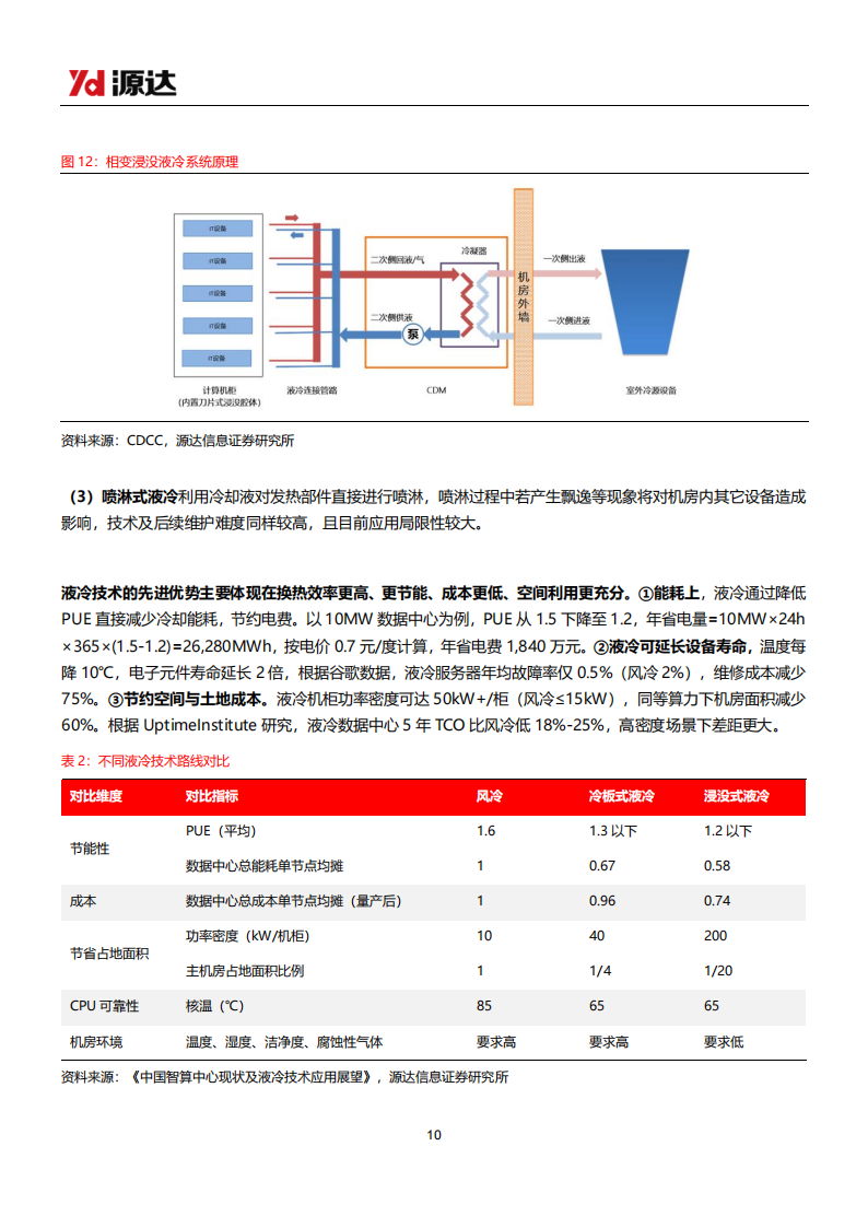 银轮股份研究报告：汽车热管理老牌龙头，液冷行业新星,银轮股份,汽车,热管理,银轮股份,汽车,热管理,第10张