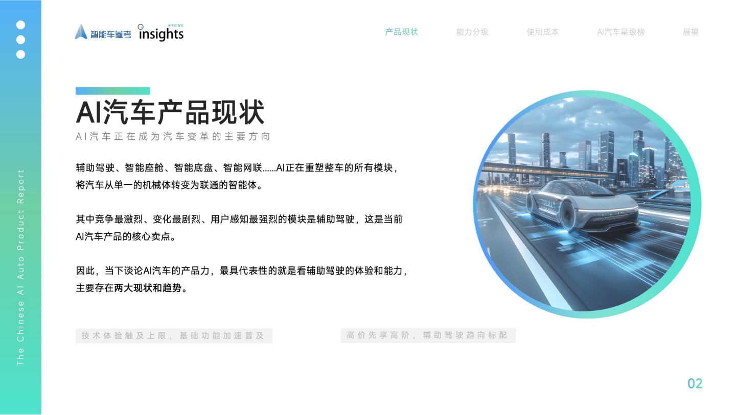 中国AI汽车产品报告2025Q1,AI,汽车,AI,汽车,第3张