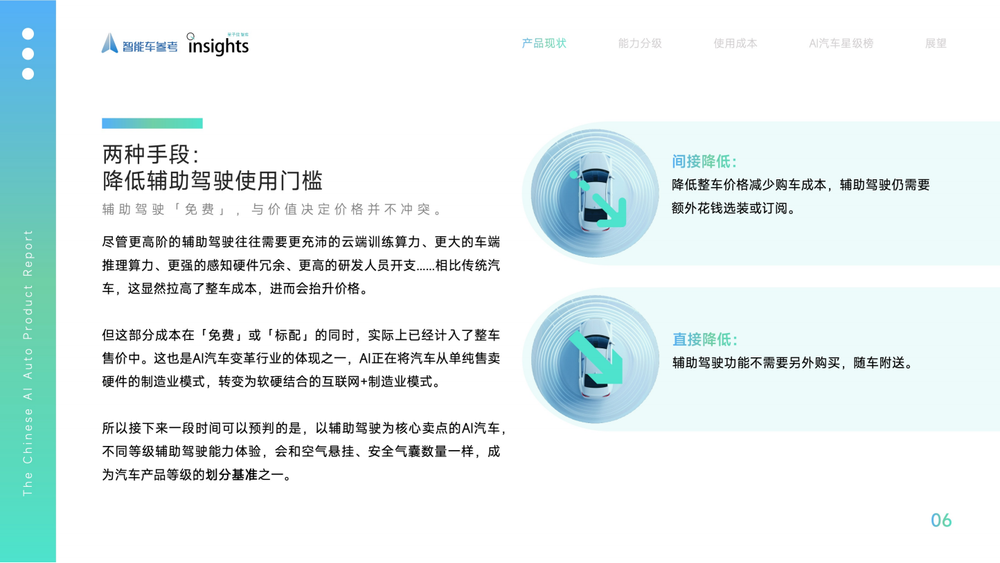 中国AI汽车产品报告2025Q1,AI,汽车,AI,汽车,第7张
