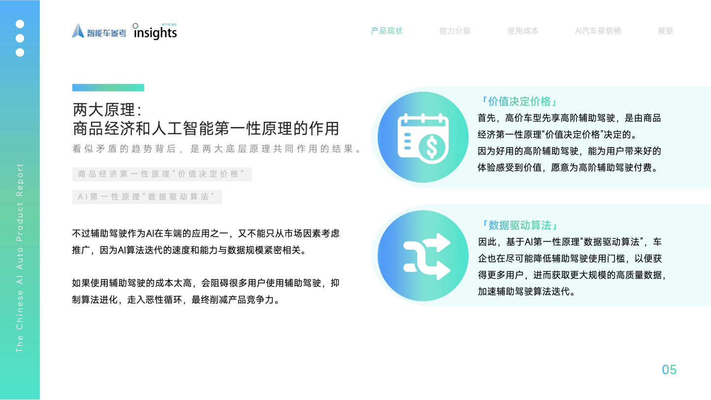 中国AI汽车产品报告2025Q1,AI,汽车,AI,汽车,第6张