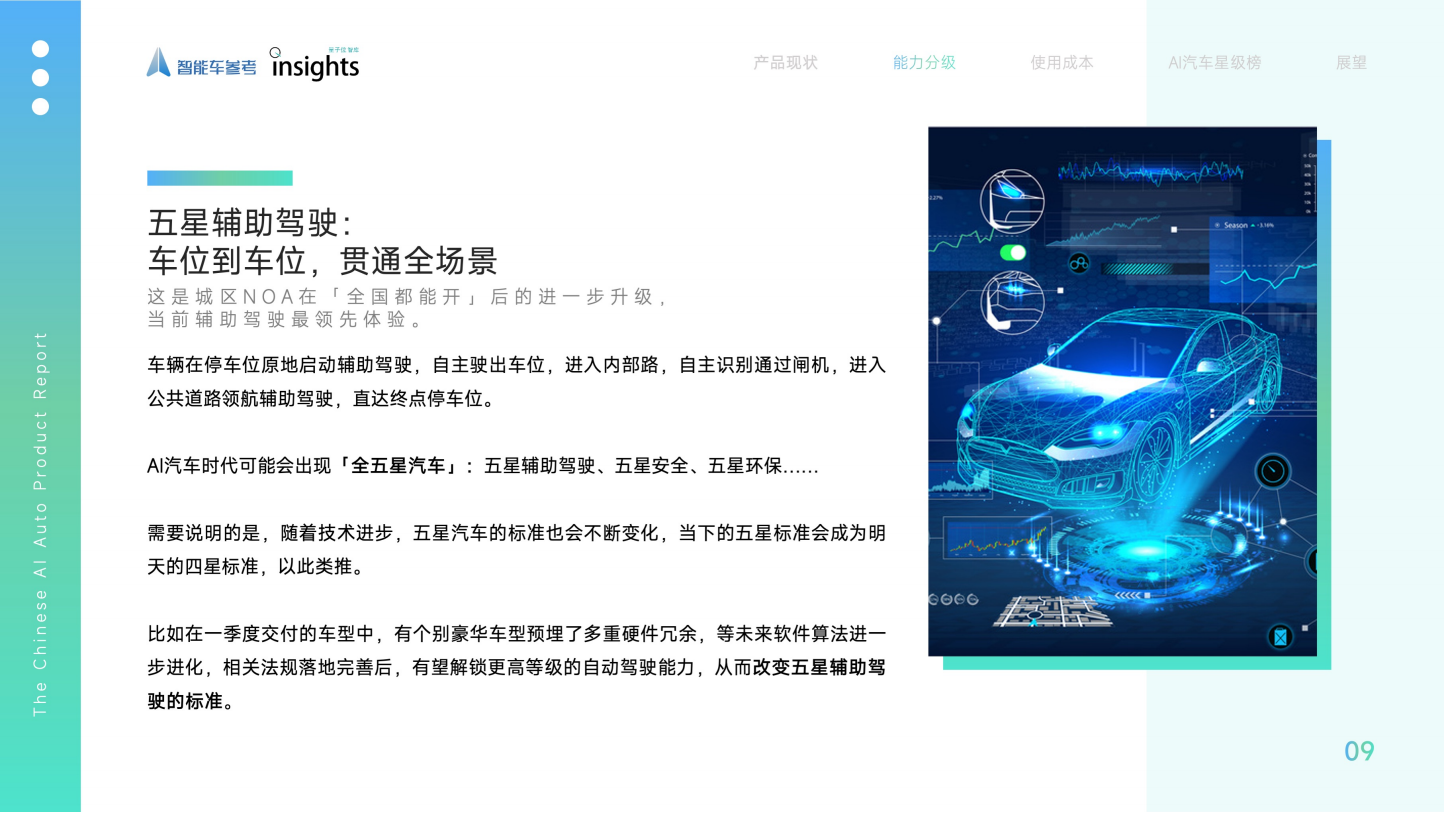 中国AI汽车产品报告2025Q1,AI,汽车,AI,汽车,第10张