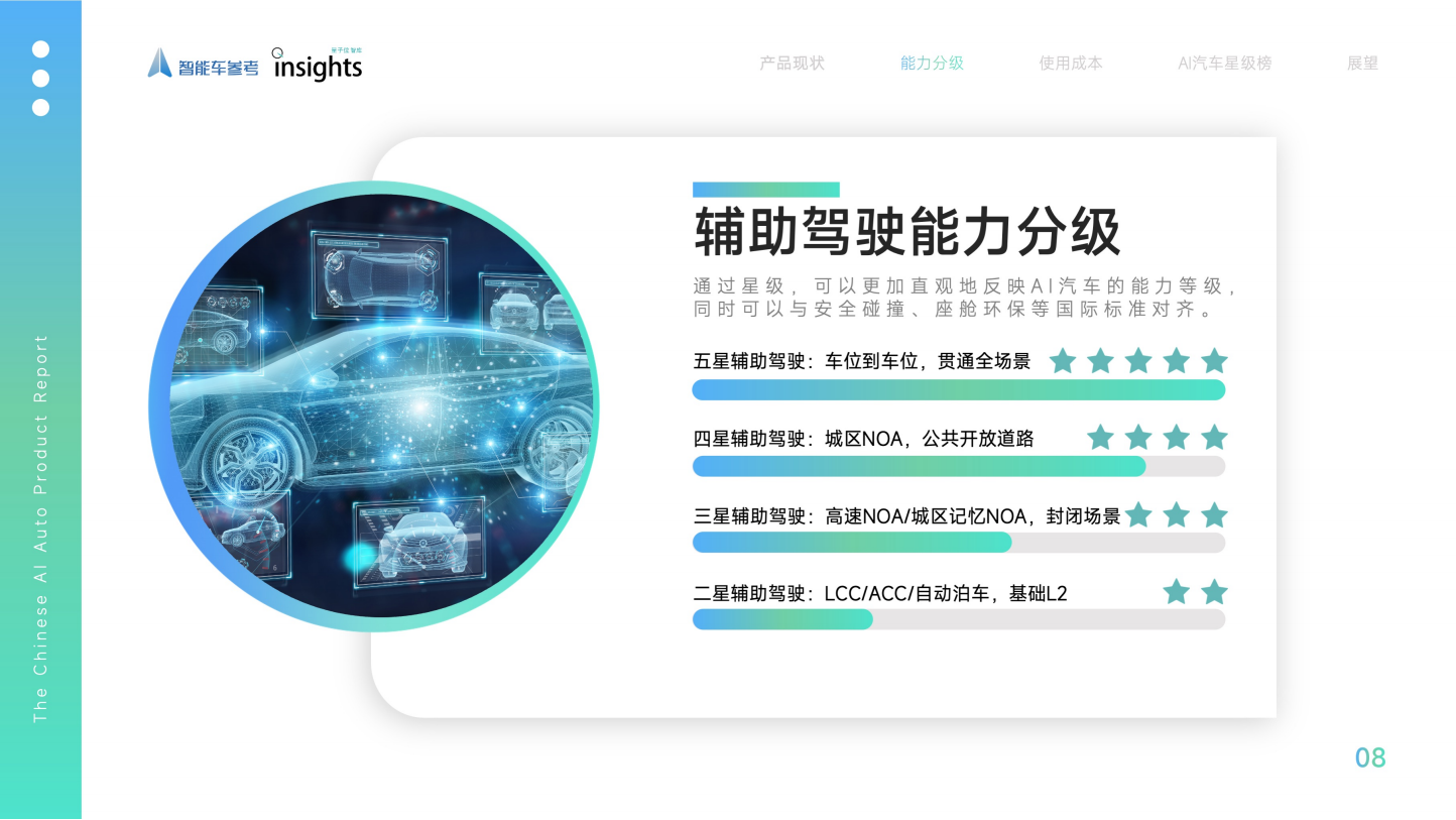 中国AI汽车产品报告2025Q1,AI,汽车,AI,汽车,第9张