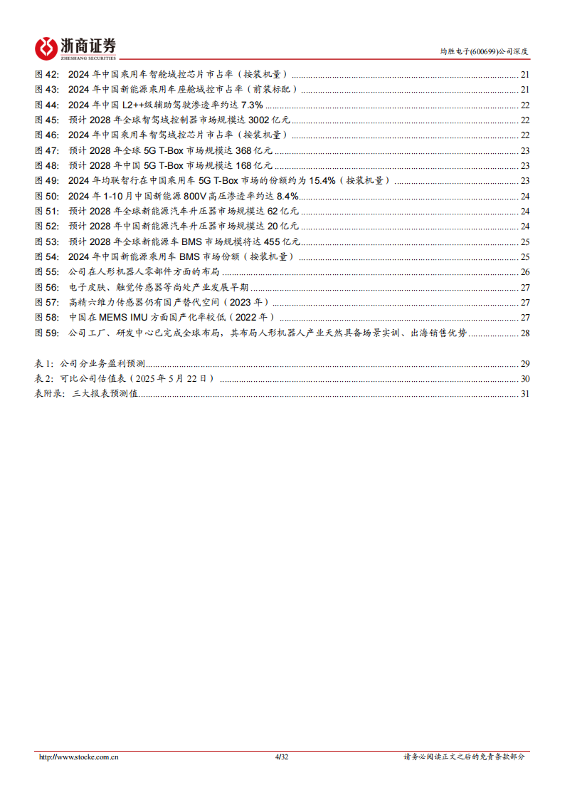 均胜电子研究报告：全球汽车安全+电子头部Tier 1，人形机器人有望打开成长空间,均胜电子,汽车安全,Tier,1,人形机器人,均胜电子,汽车安全,Tier 1,人形机器人,第4张