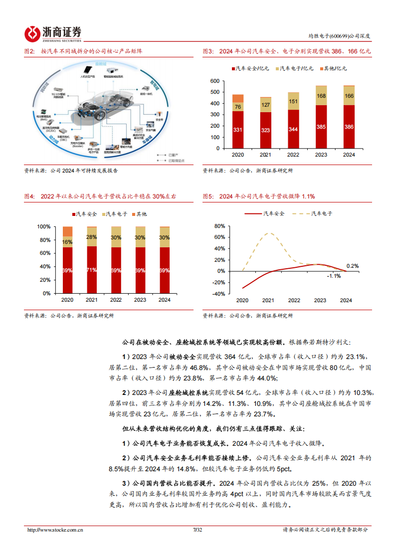 均胜电子研究报告：全球汽车安全+电子头部Tier 1，人形机器人有望打开成长空间,均胜电子,汽车安全,Tier,1,人形机器人,均胜电子,汽车安全,Tier 1,人形机器人,第7张
