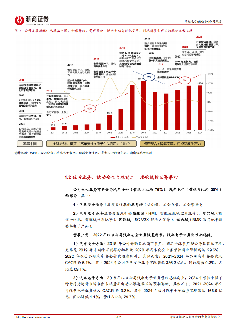 均胜电子研究报告：全球汽车安全+电子头部Tier 1，人形机器人有望打开成长空间,均胜电子,汽车安全,Tier,1,人形机器人,均胜电子,汽车安全,Tier 1,人形机器人,第6张