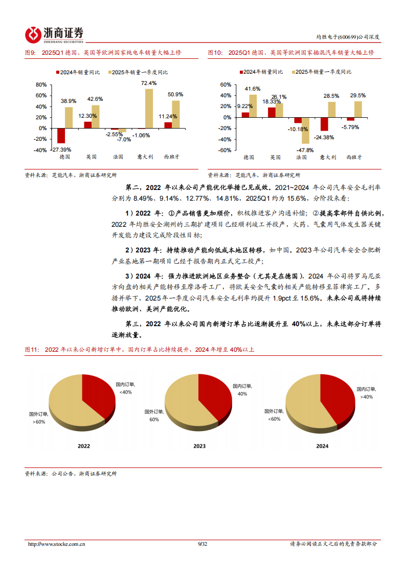 均胜电子研究报告：全球汽车安全+电子头部Tier 1，人形机器人有望打开成长空间,均胜电子,汽车安全,Tier,1,人形机器人,均胜电子,汽车安全,Tier 1,人形机器人,第9张