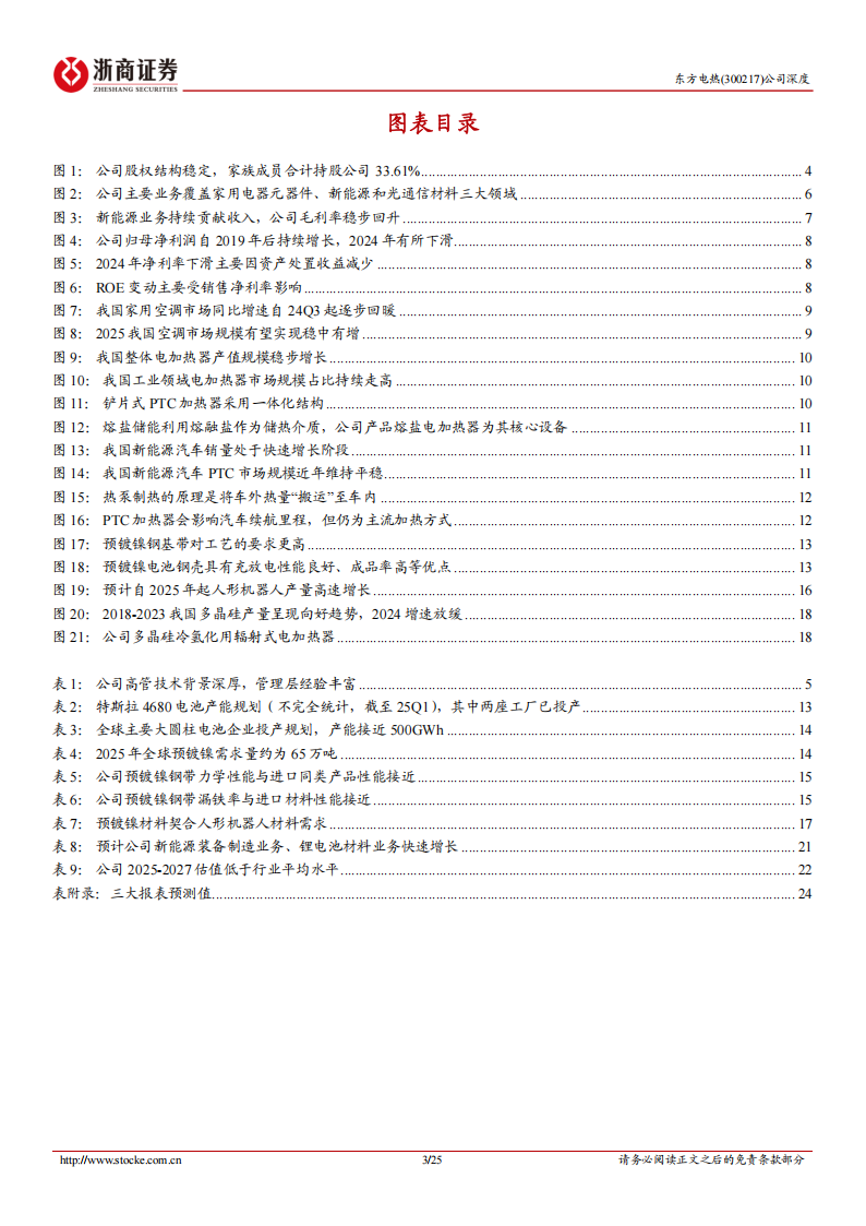 东方电热研究报告：PTC电加热龙头，人形机器人领域打开成长空间,东方电热,PTC,人形机器人,东方电热,PTC,人形机器人,第3张