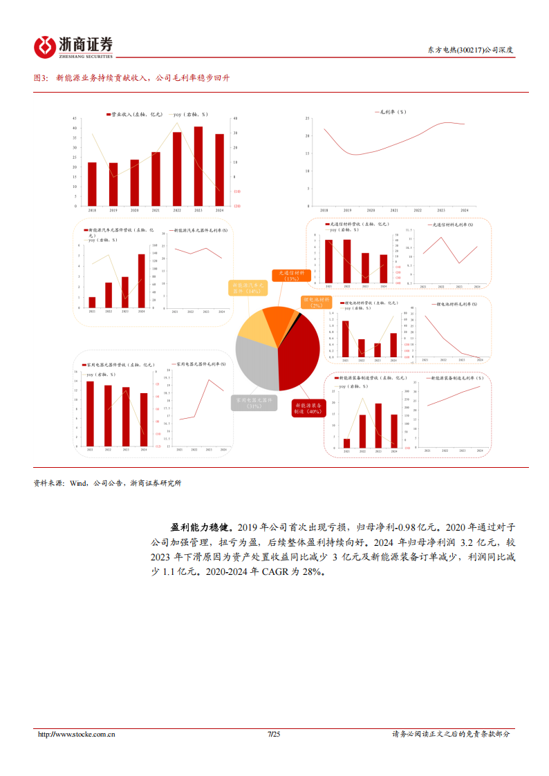 东方电热研究报告：PTC电加热龙头，人形机器人领域打开成长空间,东方电热,PTC,人形机器人,东方电热,PTC,人形机器人,第7张
