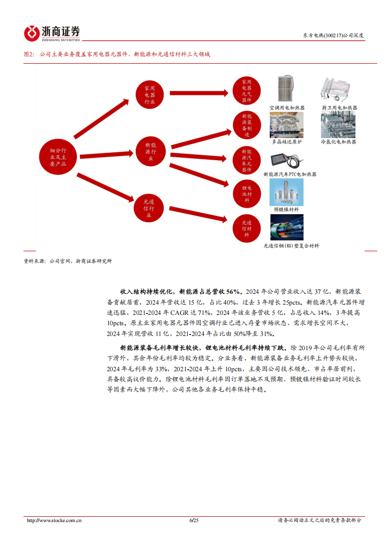 东方电热研究报告：PTC电加热龙头，人形机器人领域打开成长空间,东方电热,PTC,人形机器人,东方电热,PTC,人形机器人,第6张
