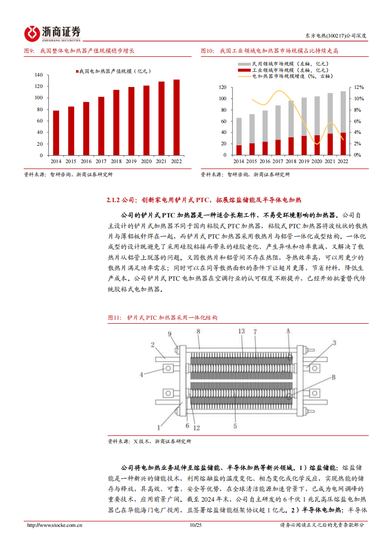 东方电热研究报告：PTC电加热龙头，人形机器人领域打开成长空间,东方电热,PTC,人形机器人,东方电热,PTC,人形机器人,第10张