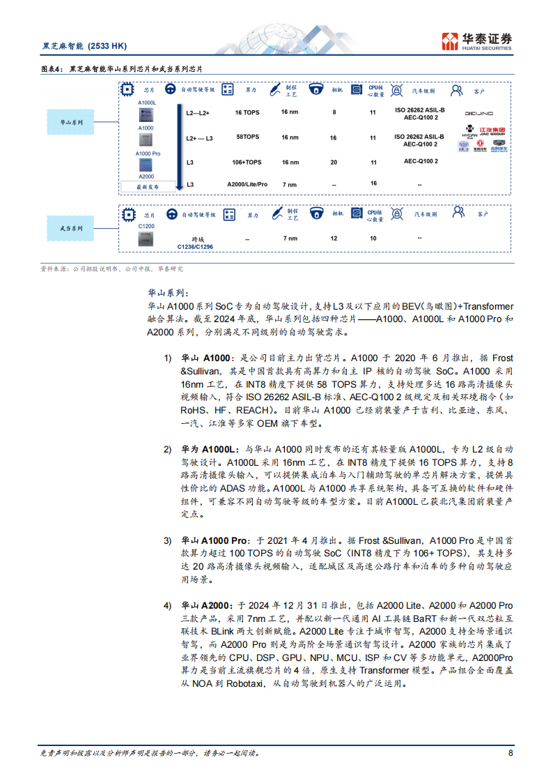 黑芝麻智能研究报告：国产智能驾驶和机器人AI芯片先驱,黑芝麻智能,国产,智能驾驶,机器人,AI,芯片,黑芝麻智能,国产,智能驾驶,机器人,AI,芯片,第8张