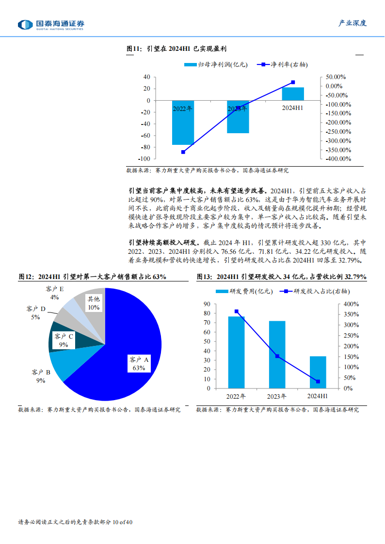 华为产业研究之智能汽车系列专题报告：全栈智能，大有可为,华为,智能汽车,华为,智能汽车,第10张