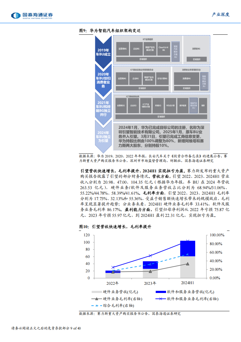 华为产业研究之智能汽车系列专题报告：全栈智能，大有可为,华为,智能汽车,华为,智能汽车,第9张