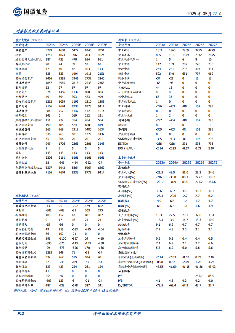 纳芯微研究报告：车规模拟芯片龙头，磁传感器加速成长,纳芯微,车规,模拟芯片,磁传感器,纳芯微,车规,模拟芯片,磁传感器,第2张