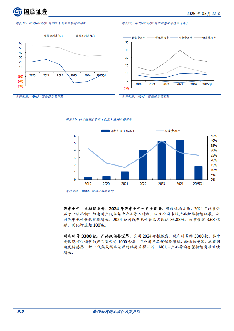 纳芯微研究报告：车规模拟芯片龙头，磁传感器加速成长,纳芯微,车规,模拟芯片,磁传感器,纳芯微,车规,模拟芯片,磁传感器,第9张