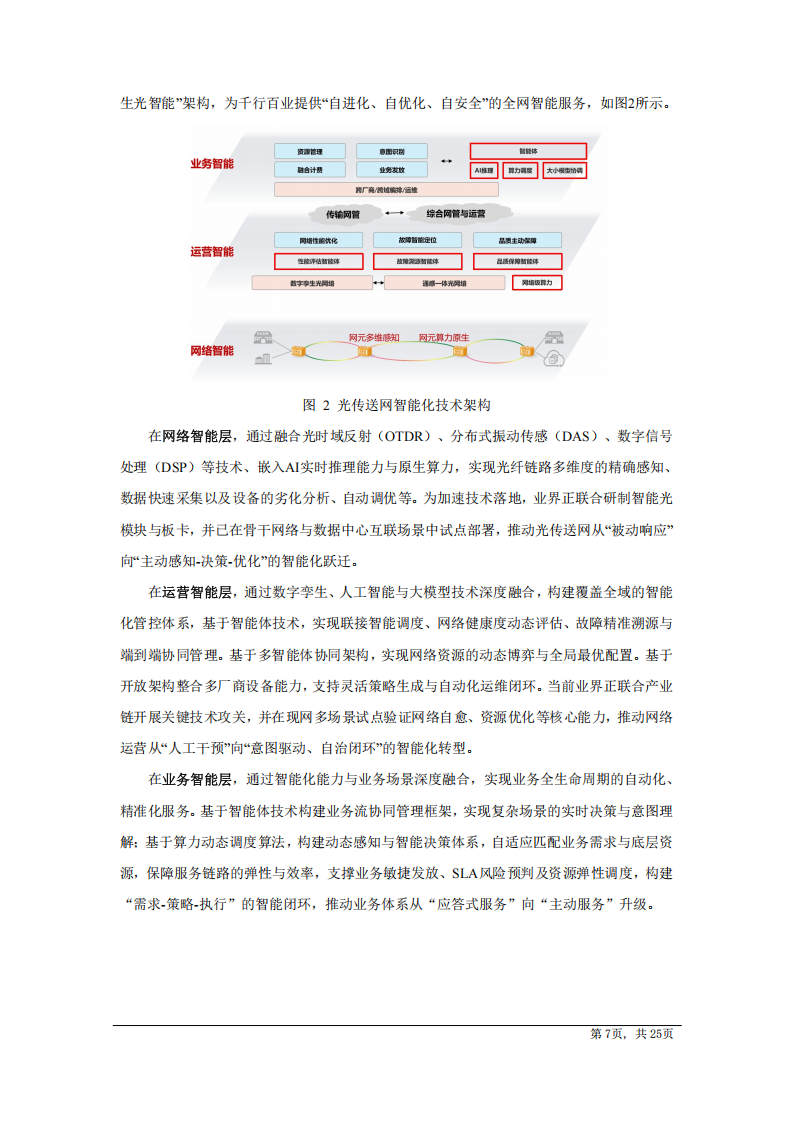 中国电信研究院：AI驱动光传送网技术白皮书（2025版）,中国电信,AI,中国电信,AI,第7张