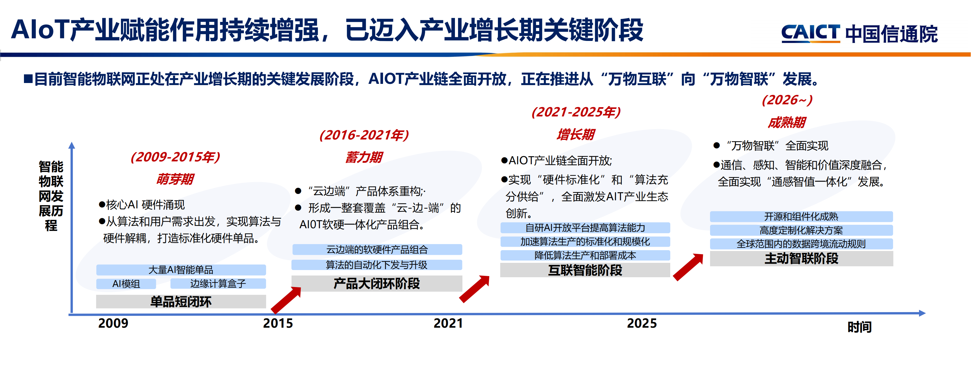 中国通信院：2025年中国智能物联网发展机遇与挑战报告,物联网,物联网,第7张