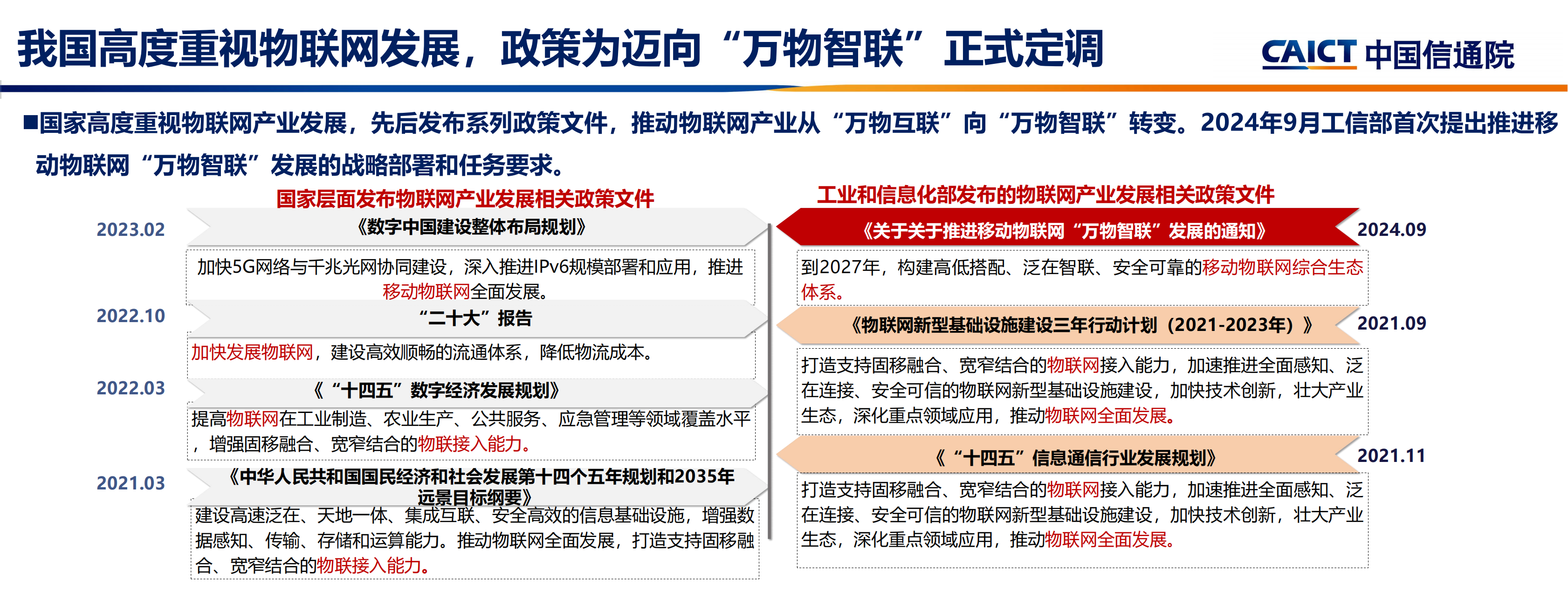 中国通信院：2025年中国智能物联网发展机遇与挑战报告,物联网,物联网,第6张