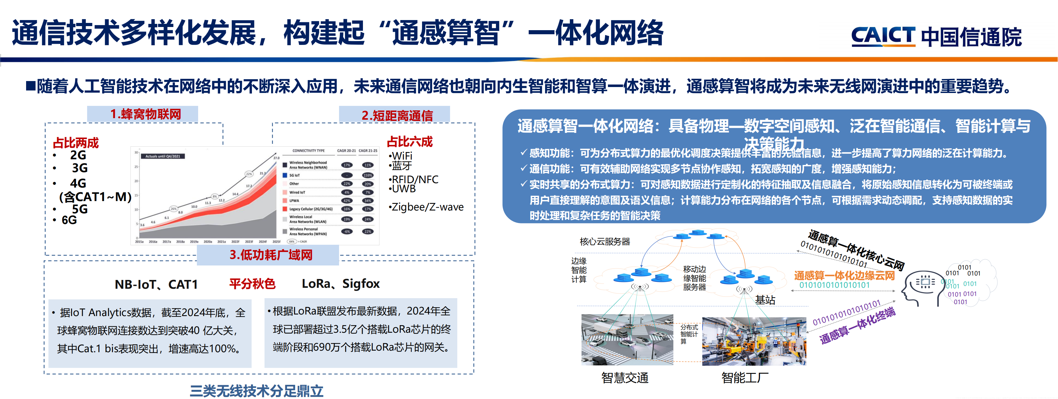 中国通信院：2025年中国智能物联网发展机遇与挑战报告,物联网,物联网,第10张
