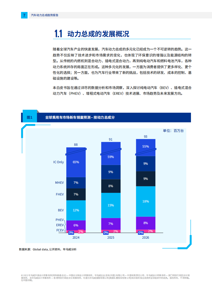 2025年并驾齐驱：多元化动力争夺汽车市场报告,汽车,汽车,第8张