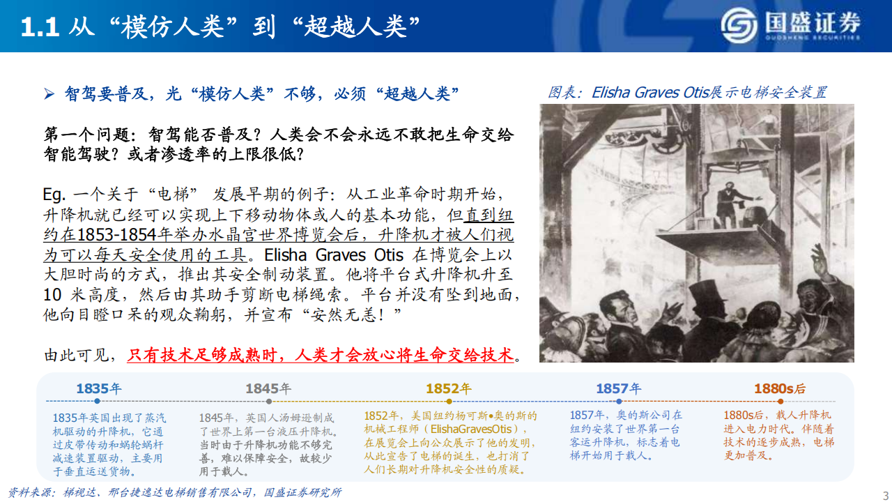 智能驾驶技术的当下与未来：头部玩家的探索与启示,智能驾驶,智能驾驶,第3张