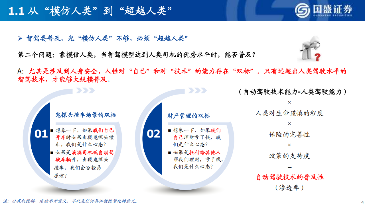 智能驾驶技术的当下与未来：头部玩家的探索与启示,智能驾驶,智能驾驶,第4张