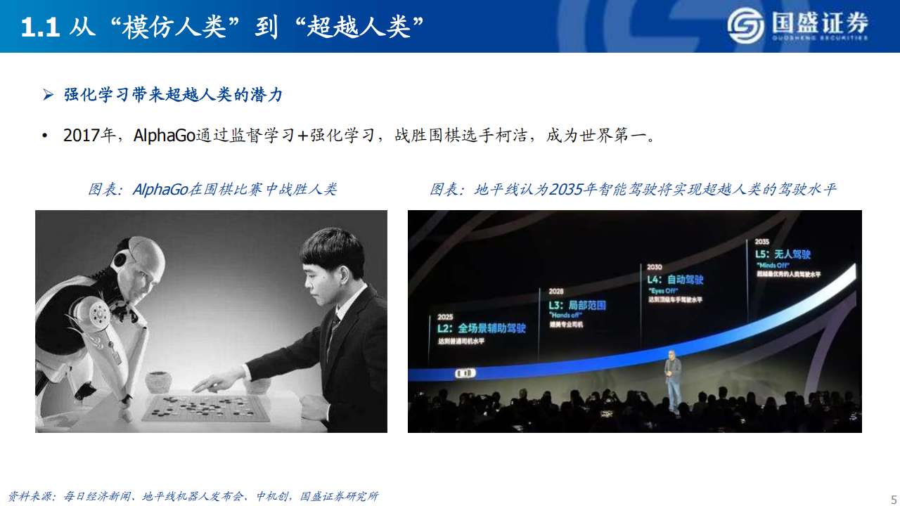 智能驾驶技术的当下与未来：头部玩家的探索与启示,智能驾驶,智能驾驶,第5张