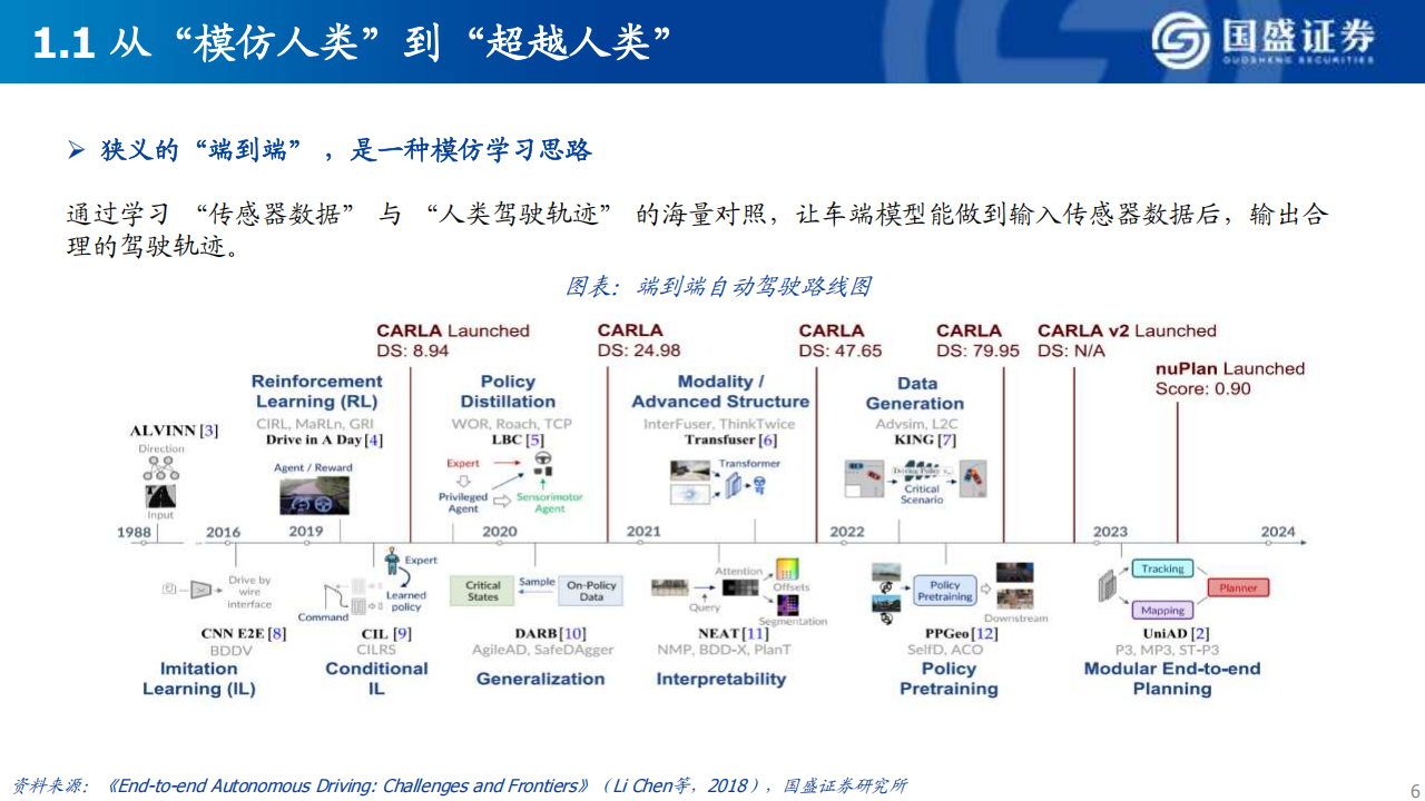 智能驾驶技术的当下与未来：头部玩家的探索与启示,智能驾驶,智能驾驶,第6张