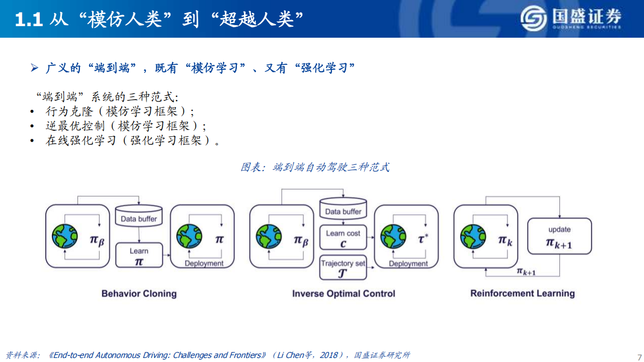 智能驾驶技术的当下与未来：头部玩家的探索与启示,智能驾驶,智能驾驶,第7张