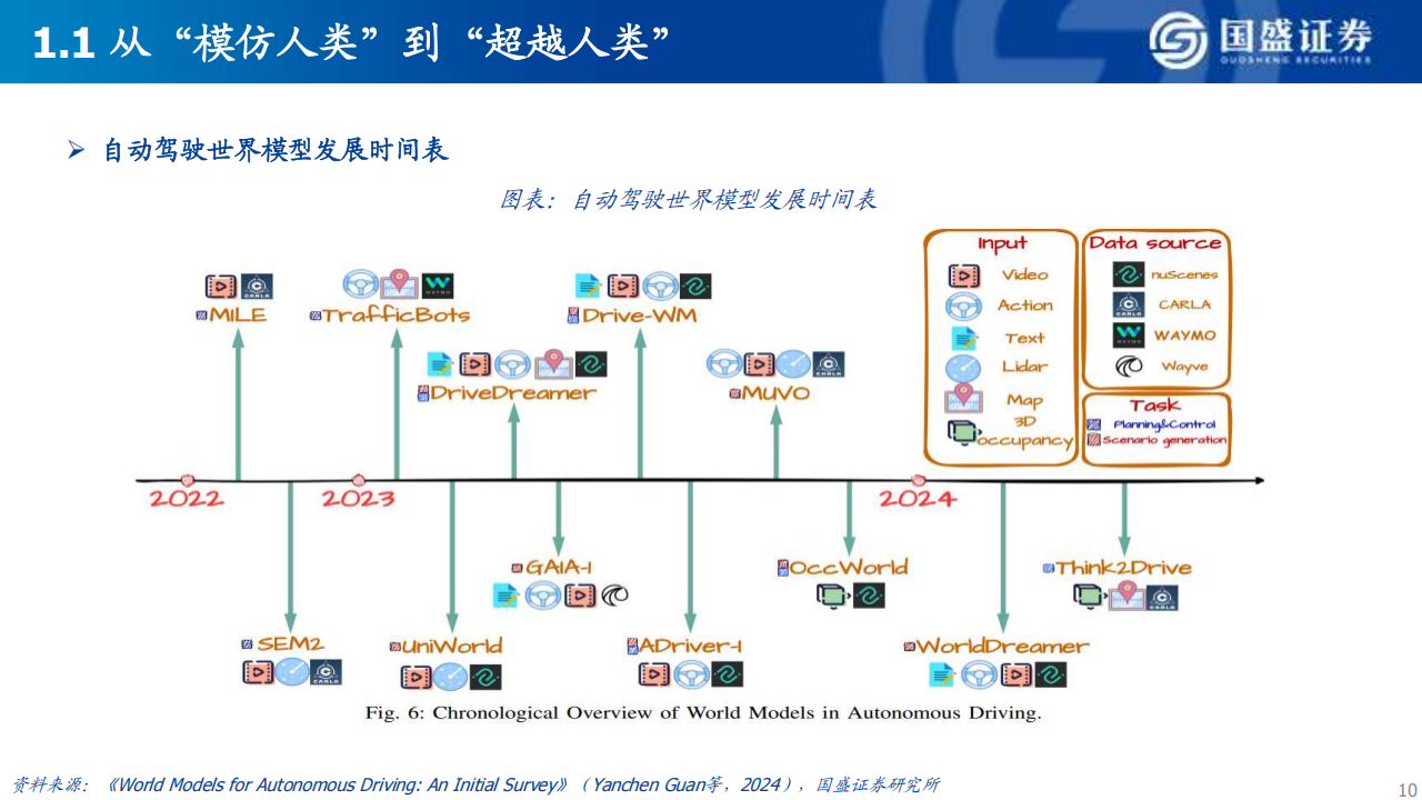 智能驾驶技术的当下与未来：头部玩家的探索与启示,智能驾驶,智能驾驶,第10张