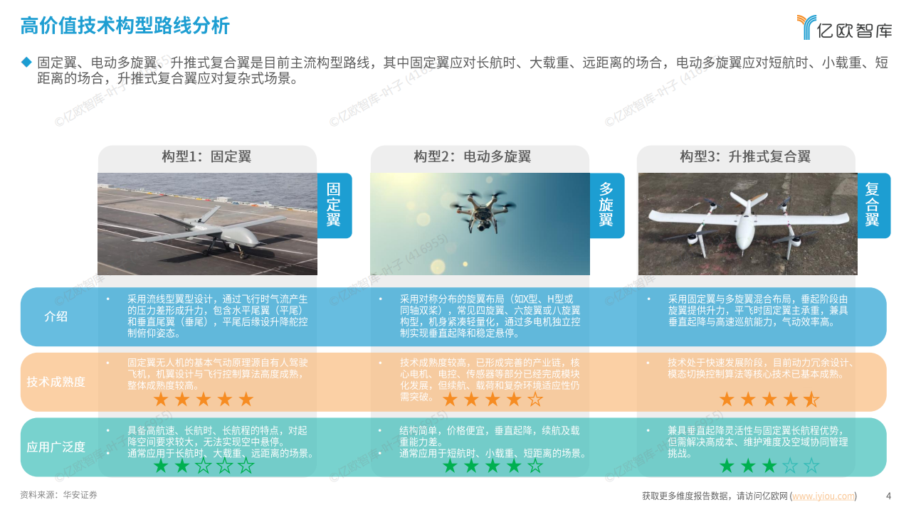 2025中国低空经济商业洞察报告（商业无人机应用篇）终稿,低空经济,无人机,低空经济,无人机,第4张