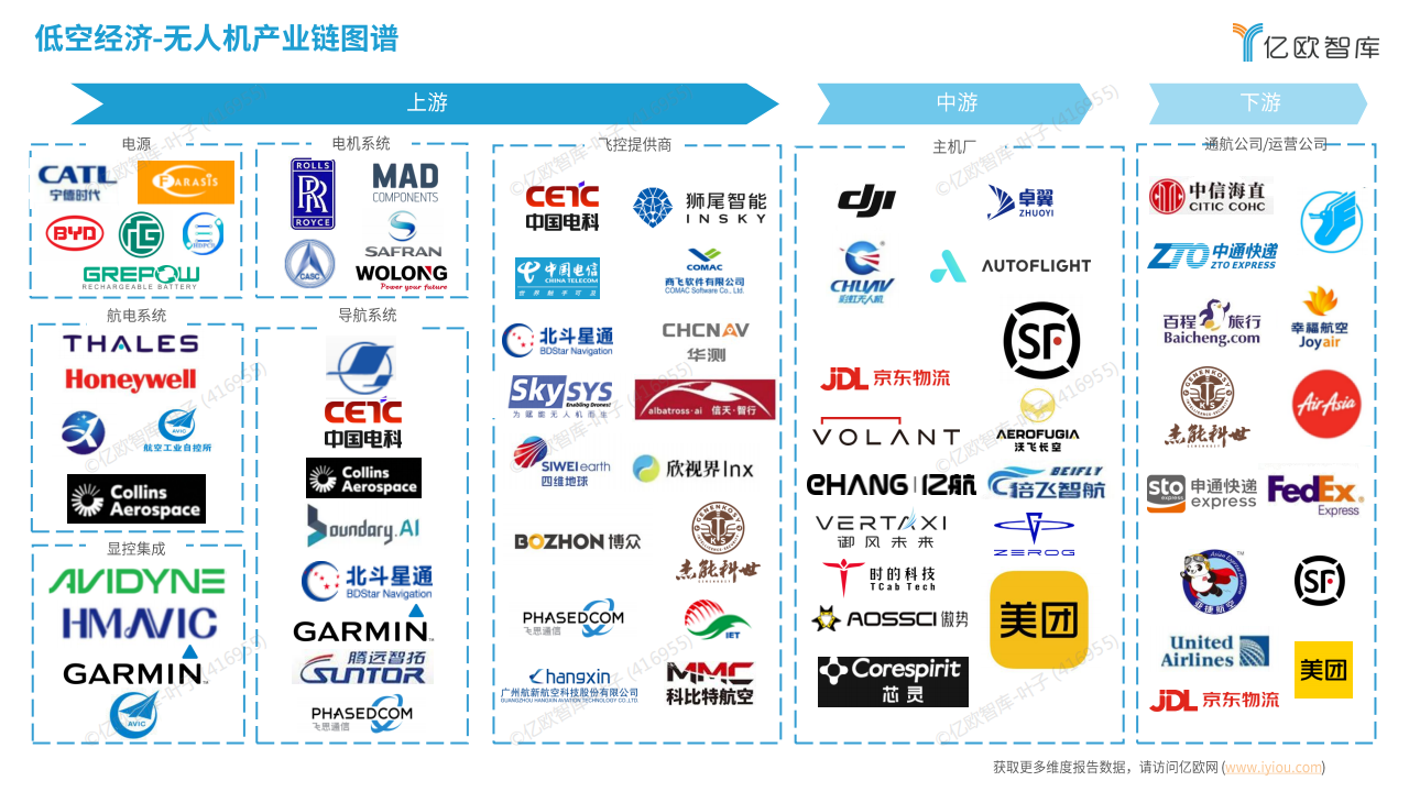 2025中国低空经济商业洞察报告（商业无人机应用篇）终稿,低空经济,无人机,低空经济,无人机,第6张