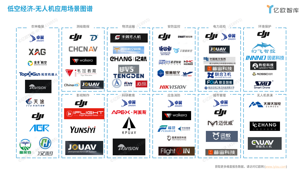 2025中国低空经济商业洞察报告（商业无人机应用篇）终稿,低空经济,无人机,低空经济,无人机,第7张