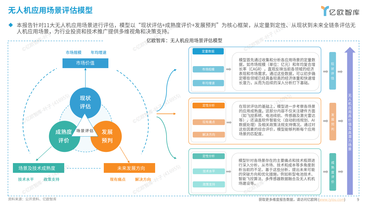 2025中国低空经济商业洞察报告（商业无人机应用篇）终稿,低空经济,无人机,低空经济,无人机,第9张