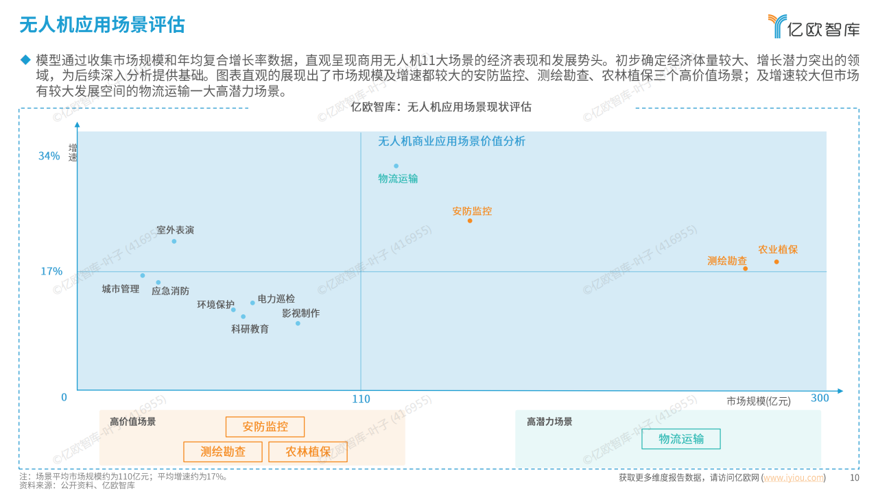 2025中国低空经济商业洞察报告（商业无人机应用篇）终稿,低空经济,无人机,低空经济,无人机,第10张