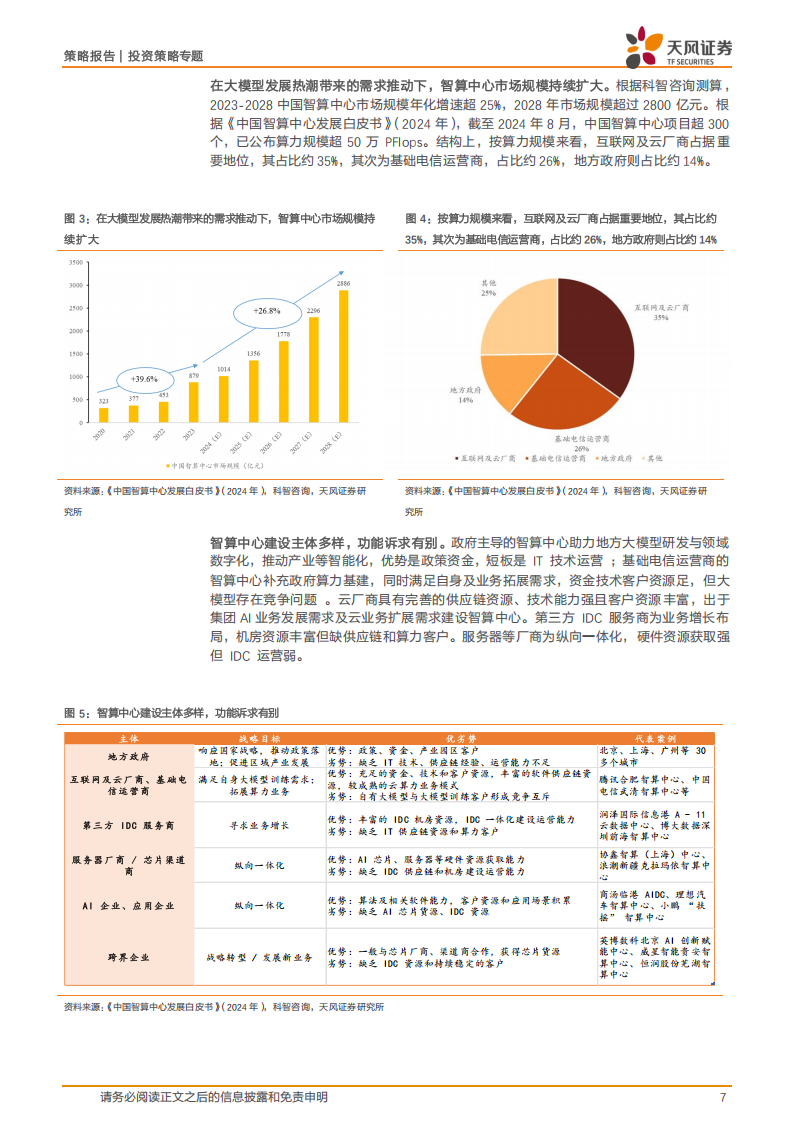 AIDC专题报告：AIDC，人工智能发展的核心引擎,AIDC,人工智能,AIDC,人工智能,第7张