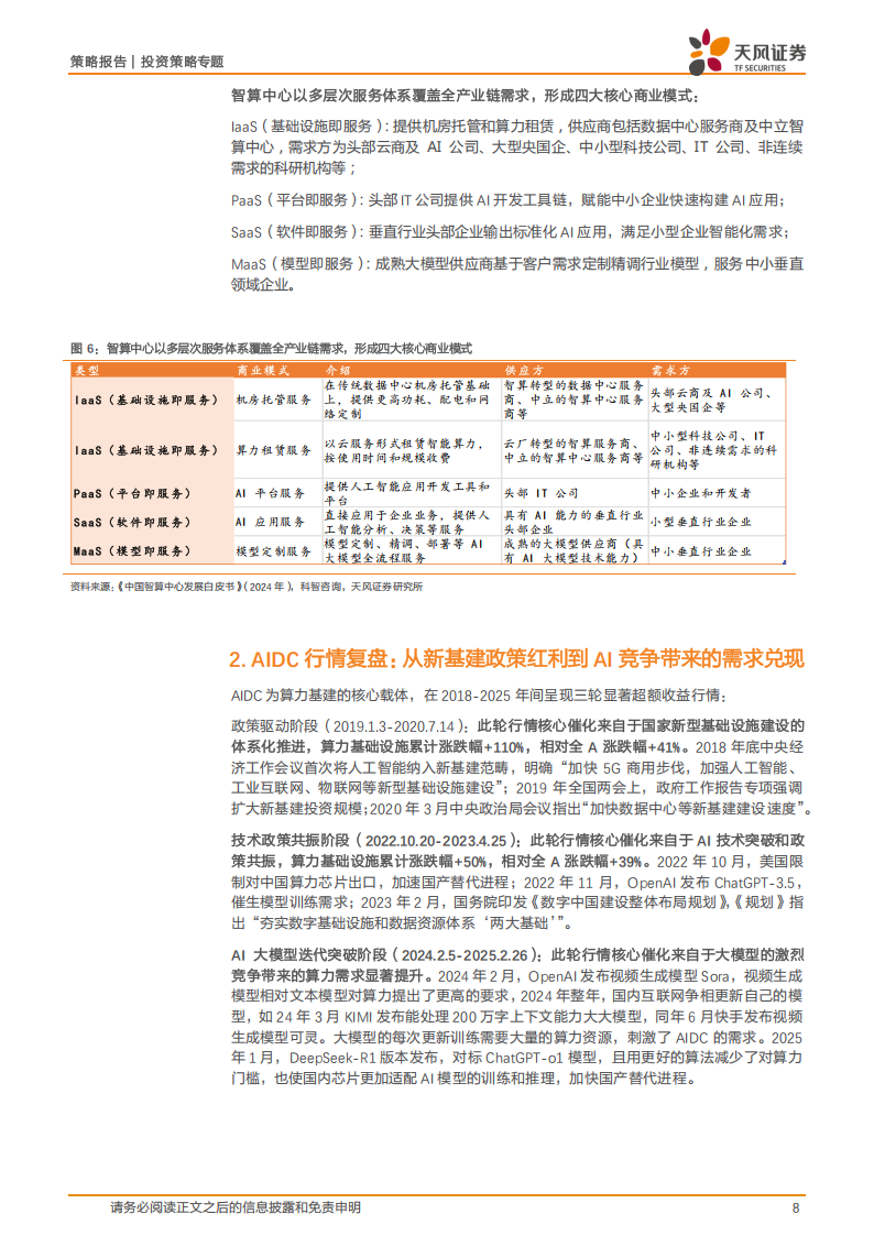 AIDC专题报告：AIDC，人工智能发展的核心引擎,AIDC,人工智能,AIDC,人工智能,第8张