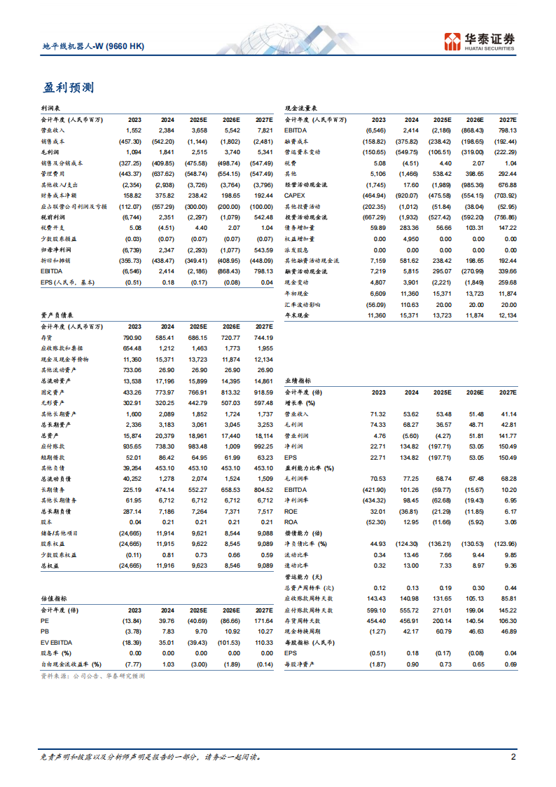 地平线机器人研究报告：引领端侧AI“软+硬”解决方案,地平线机器人,端侧AI,地平线机器人,端侧AI,第2张