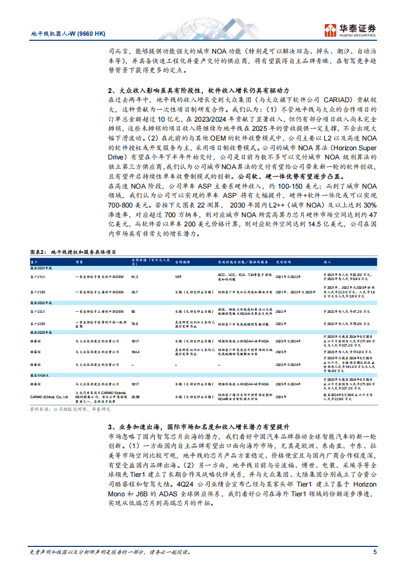 地平线机器人研究报告：引领端侧AI“软+硬”解决方案,地平线机器人,端侧AI,地平线机器人,端侧AI,第5张