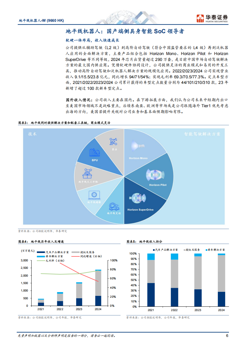 地平线机器人研究报告：引领端侧AI“软+硬”解决方案,地平线机器人,端侧AI,地平线机器人,端侧AI,第6张