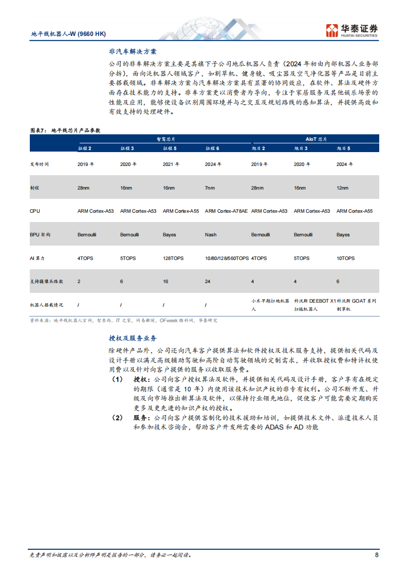 地平线机器人研究报告：引领端侧AI“软+硬”解决方案,地平线机器人,端侧AI,地平线机器人,端侧AI,第8张