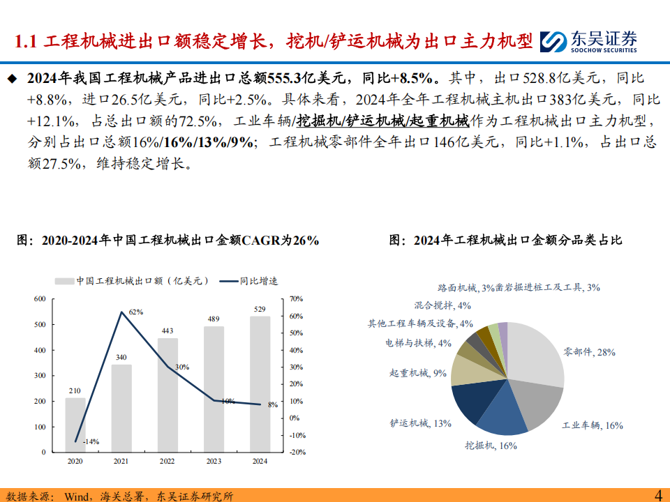 工程机械行业海外产能布局专题：海外产能完善降低关税风险，“一带一路”打造核心朋友圈,工程机械,工程机械,第4张