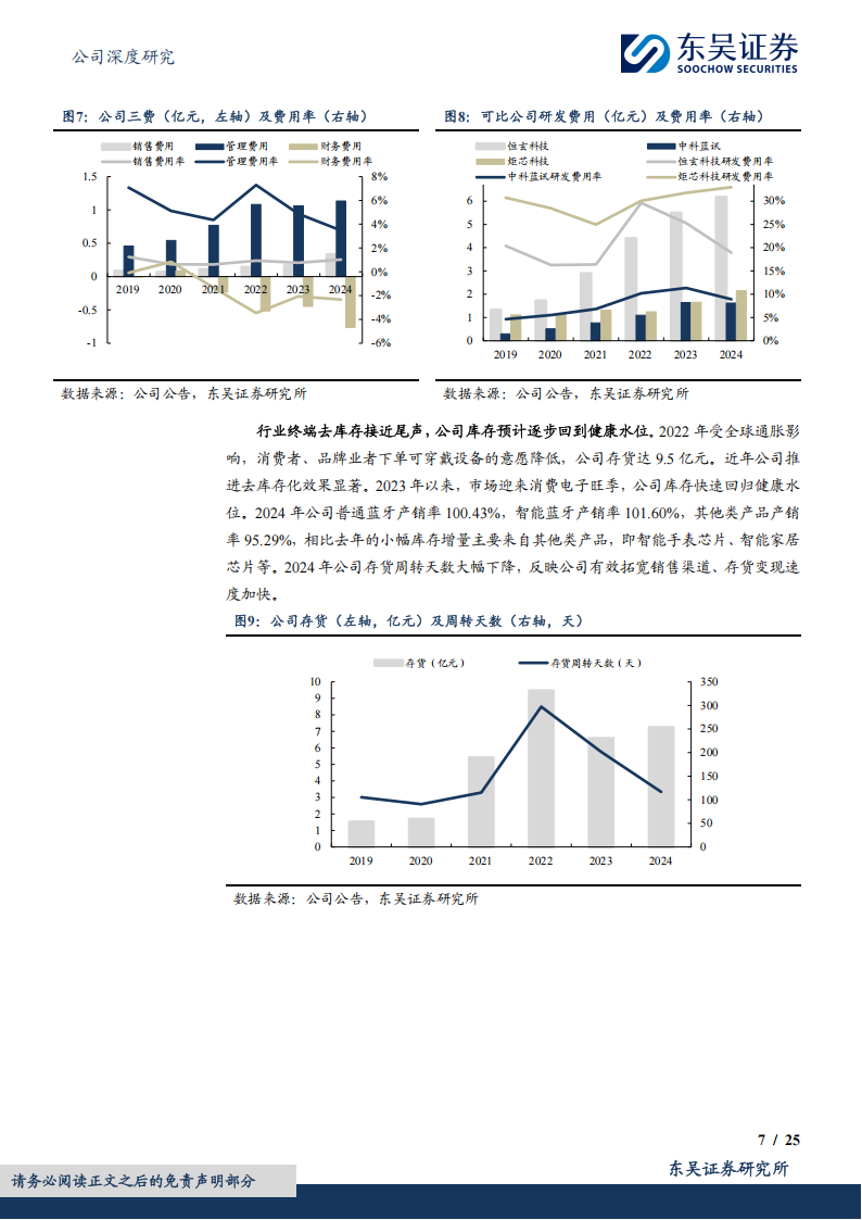 恒玄科技研究报告：平台型SoC芯片龙头，AI眼镜再探可穿戴市场新机遇,恒玄科技,SoC,芯片,AI眼镜,恒玄科技,SoC,芯片,AI眼镜,第7张