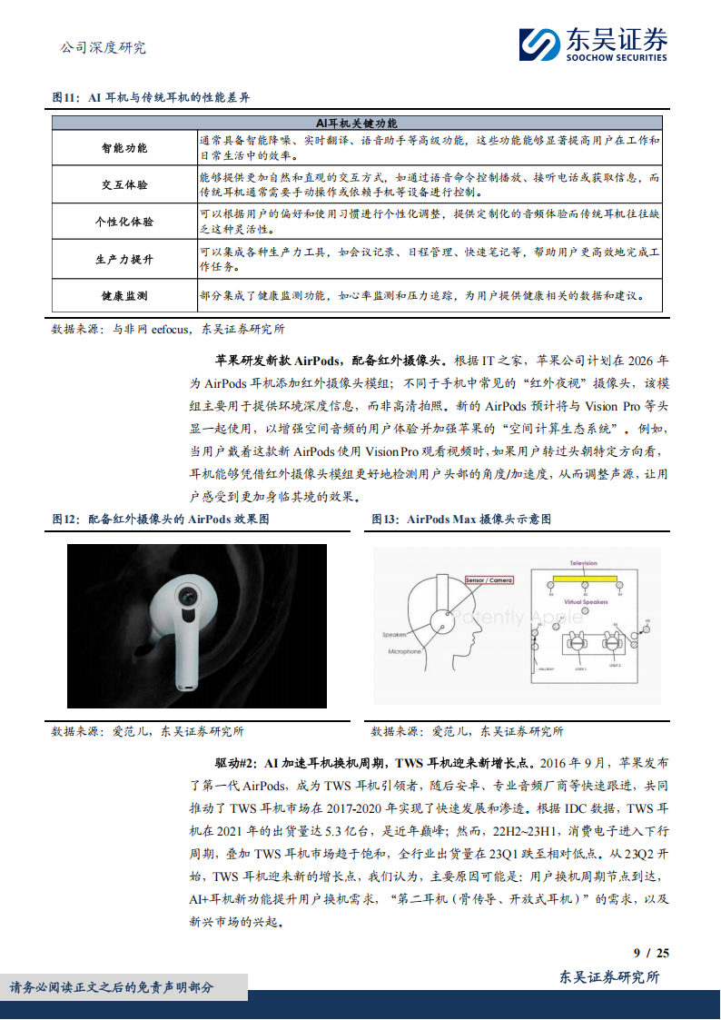 恒玄科技研究报告：平台型SoC芯片龙头，AI眼镜再探可穿戴市场新机遇,恒玄科技,SoC,芯片,AI眼镜,恒玄科技,SoC,芯片,AI眼镜,第9张