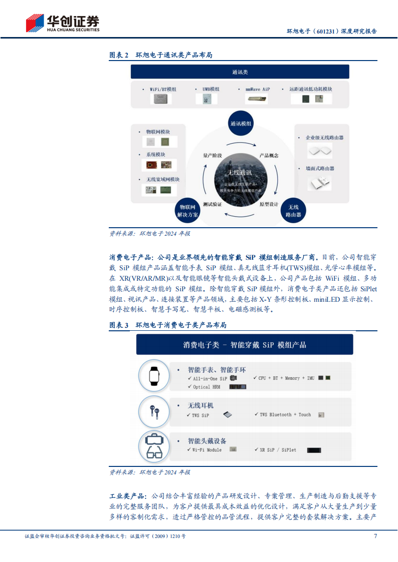 环旭电子研究报告：AI眼镜助力SIP龙头企业再启航，ASIC进一步打开成长空间,环旭电子,AI眼镜,环旭电子,AI眼镜,第7张