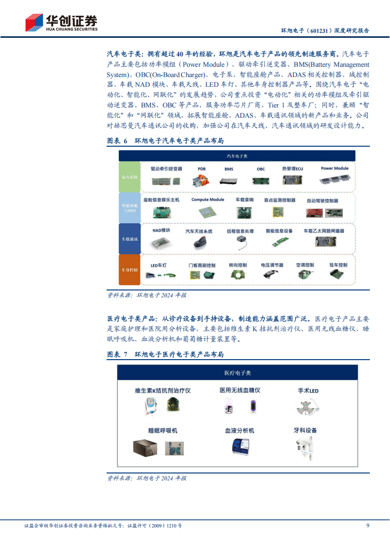 环旭电子研究报告：AI眼镜助力SIP龙头企业再启航，ASIC进一步打开成长空间,环旭电子,AI眼镜,环旭电子,AI眼镜,第9张