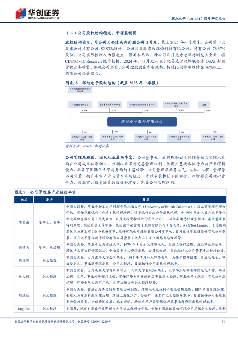 环旭电子研究报告：AI眼镜助力SIP龙头企业再启航，ASIC进一步打开成长空间,环旭电子,AI眼镜,环旭电子,AI眼镜,第10张