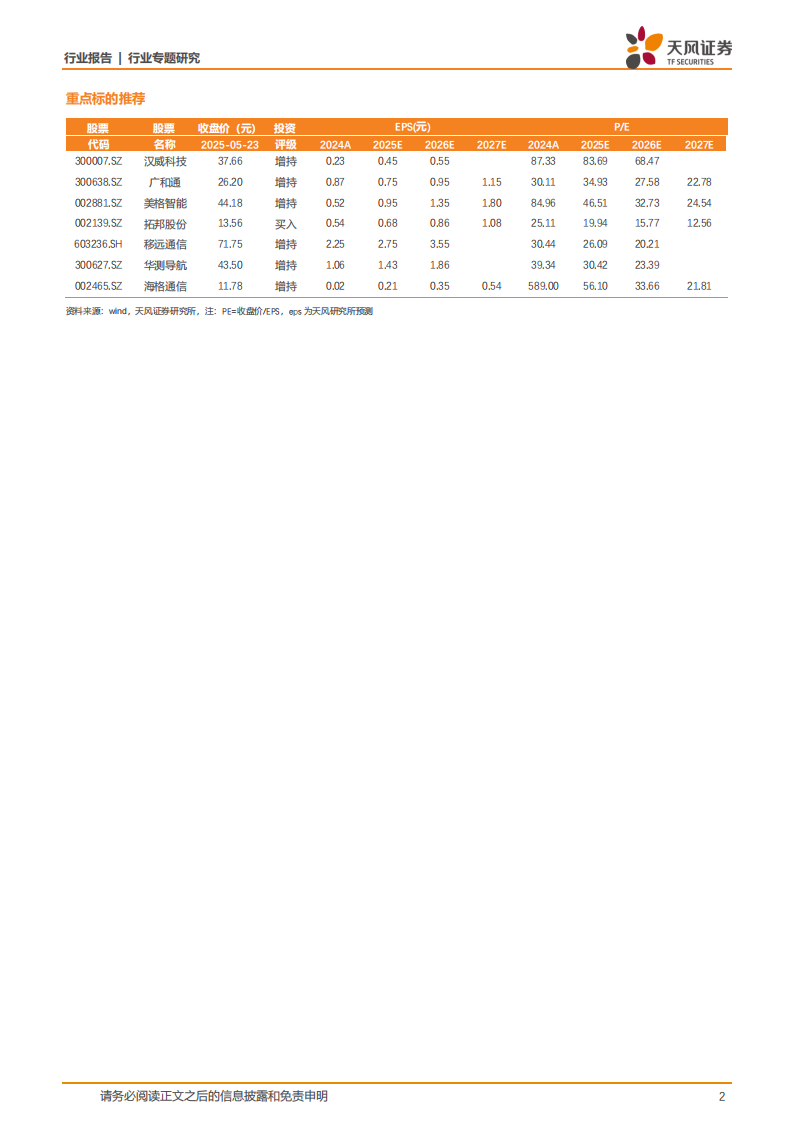 通信行业专题研究：通信赋能机器人在AI浪潮下茁壮生长，产业链星辰大海,通信,AI,通信,AI,第2张