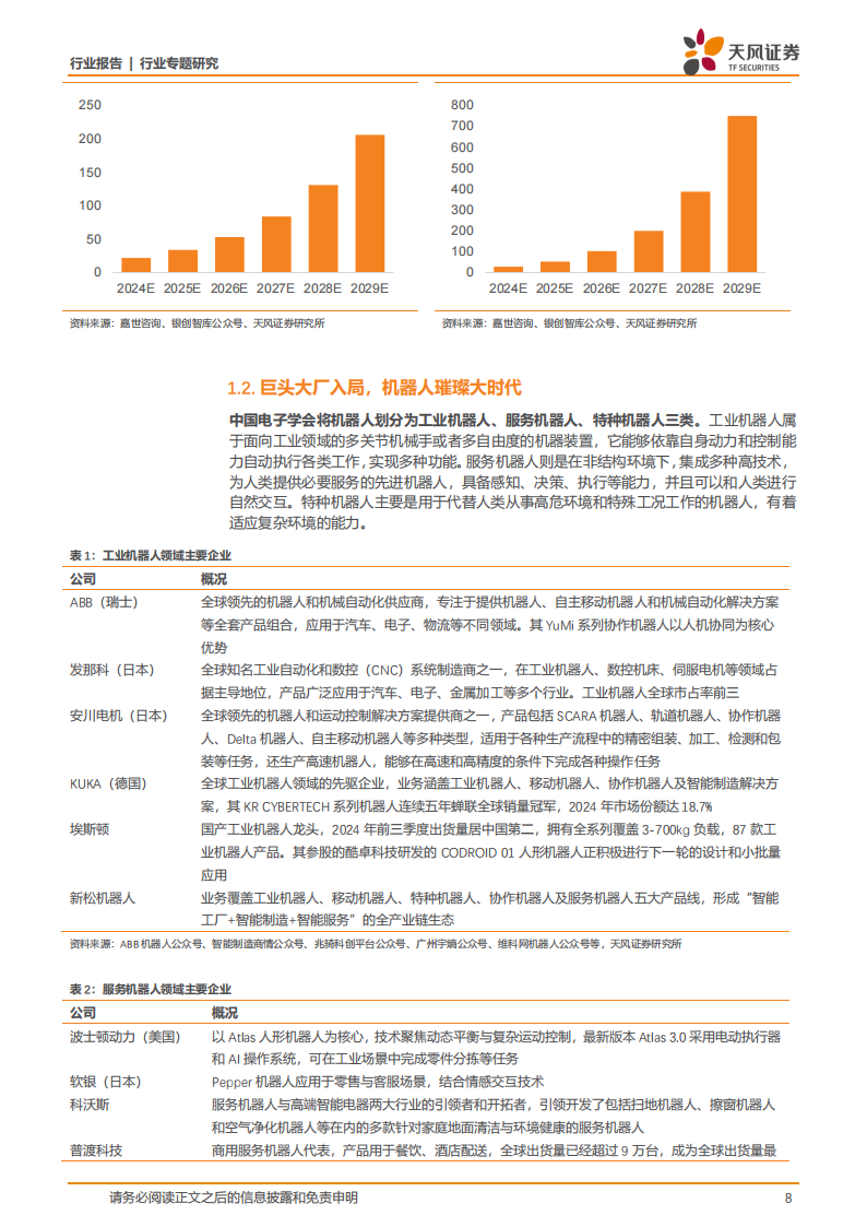 通信行业专题研究：通信赋能机器人在AI浪潮下茁壮生长，产业链星辰大海,通信,AI,通信,AI,第8张